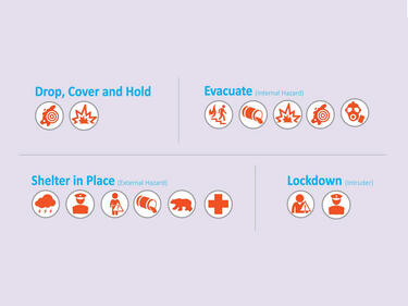 emergency procedures icons and graphics